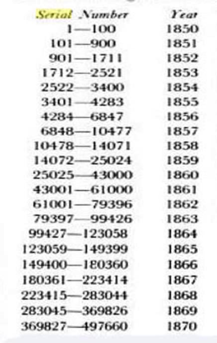Singer sewing machine serial numbers 1851 - 1870